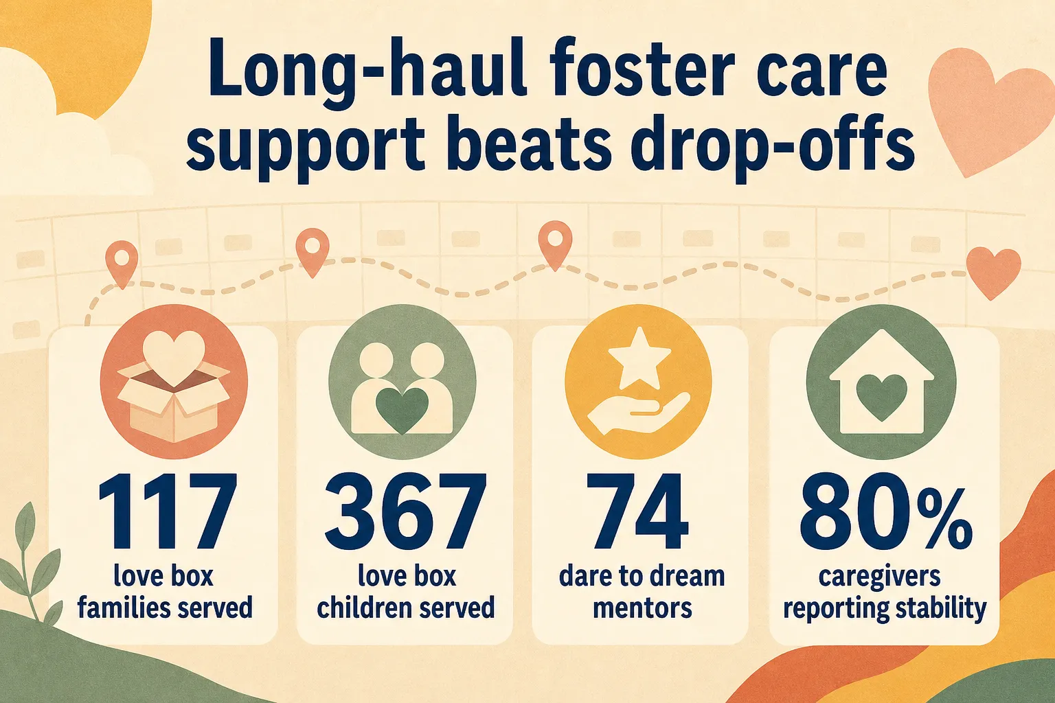 Infographic with long-term foster care support stats from Austin Angels and New Braunfels Angels.
