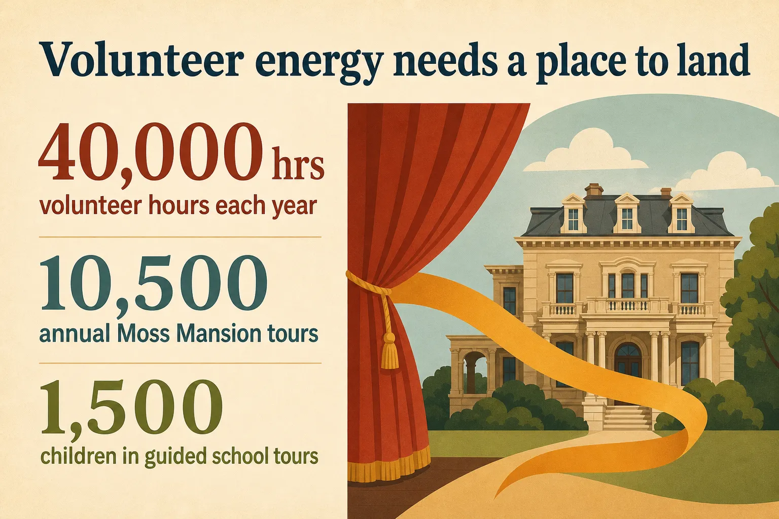 Editorial infographic showing volunteer hours, annual tours, and school-tour participation supporting Billings Studio Theatre and Moss Mansion.
