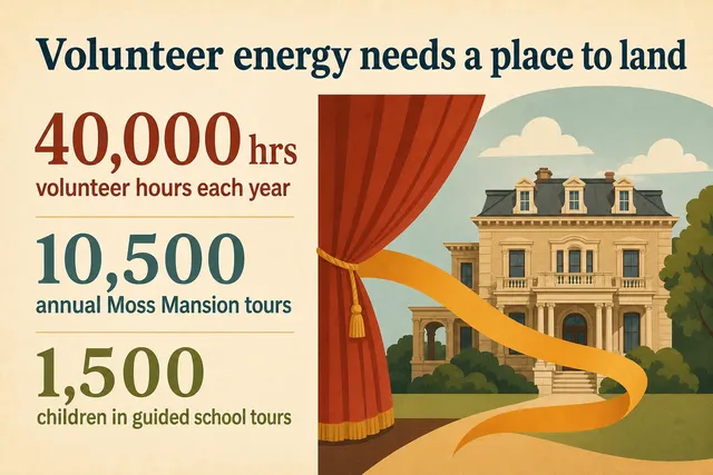 40,000 Volunteer Hours Support the Arts in Billings, but Buildings Still Need Care